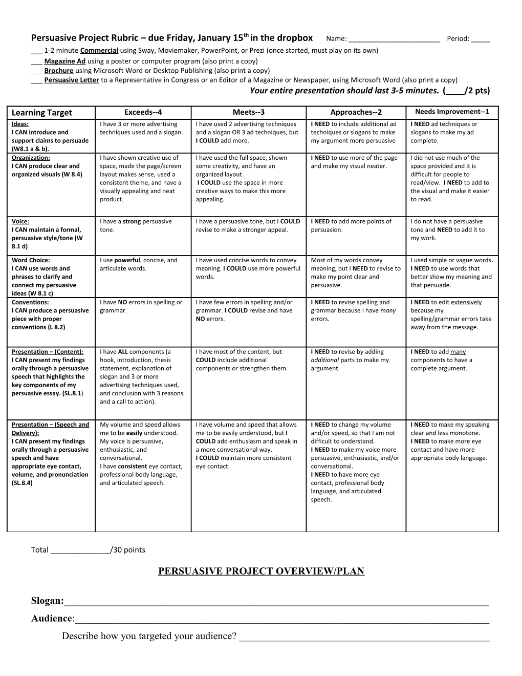 Persuasive Project Rubric Due Friday, January 15Thin the Dropbox Name: ______Period: _____