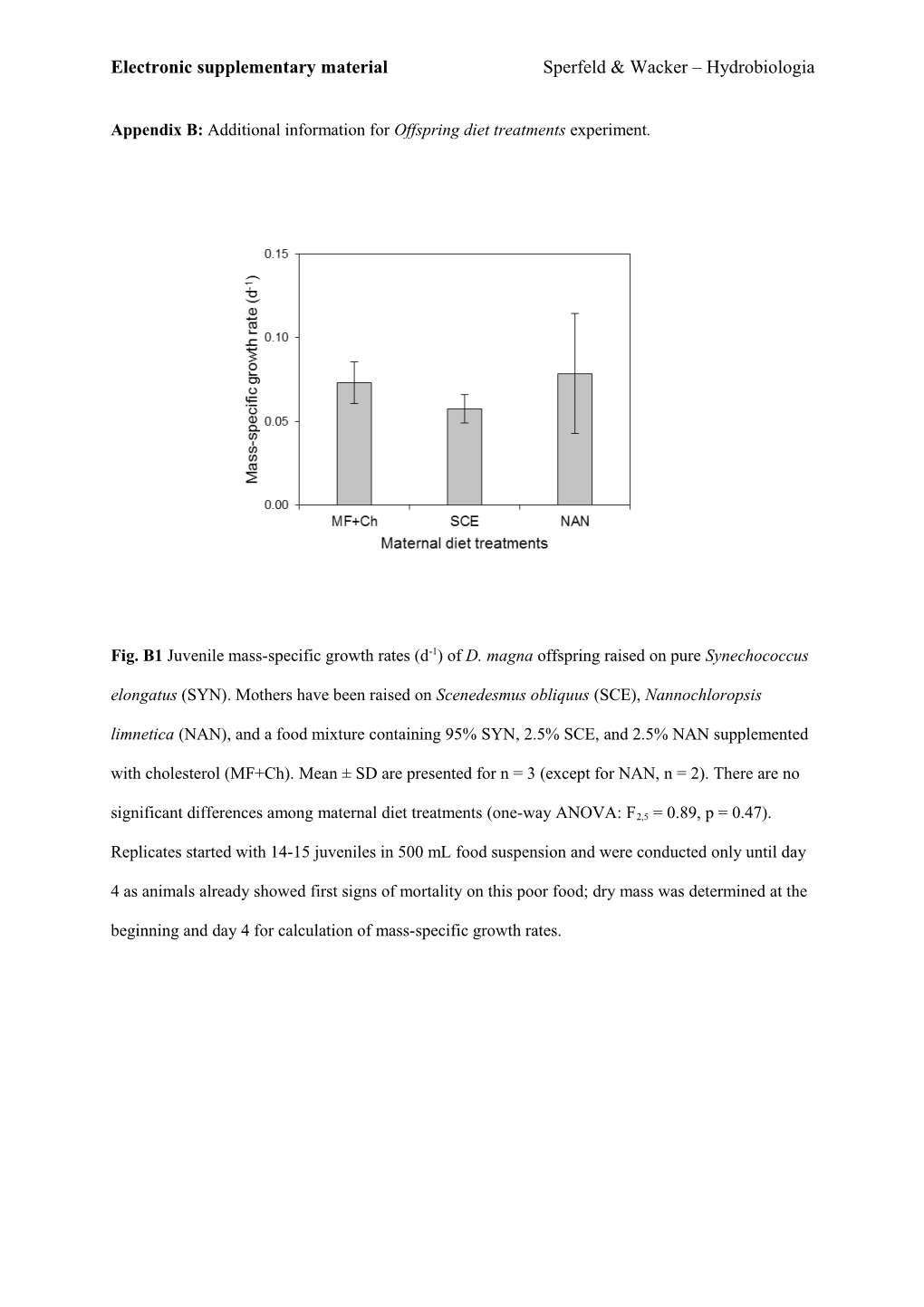 Electronic Supplementary Material Sperfeld Wacker Hydrobiologia