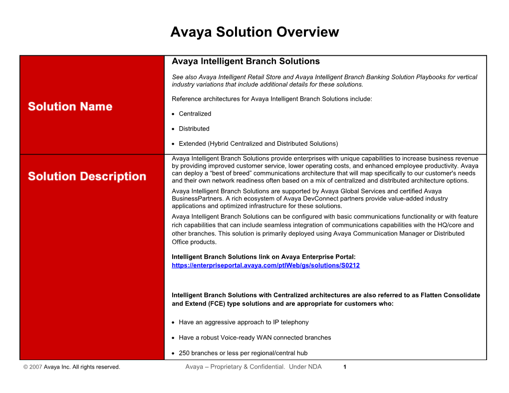 Avaya Intelligent Branch Solution