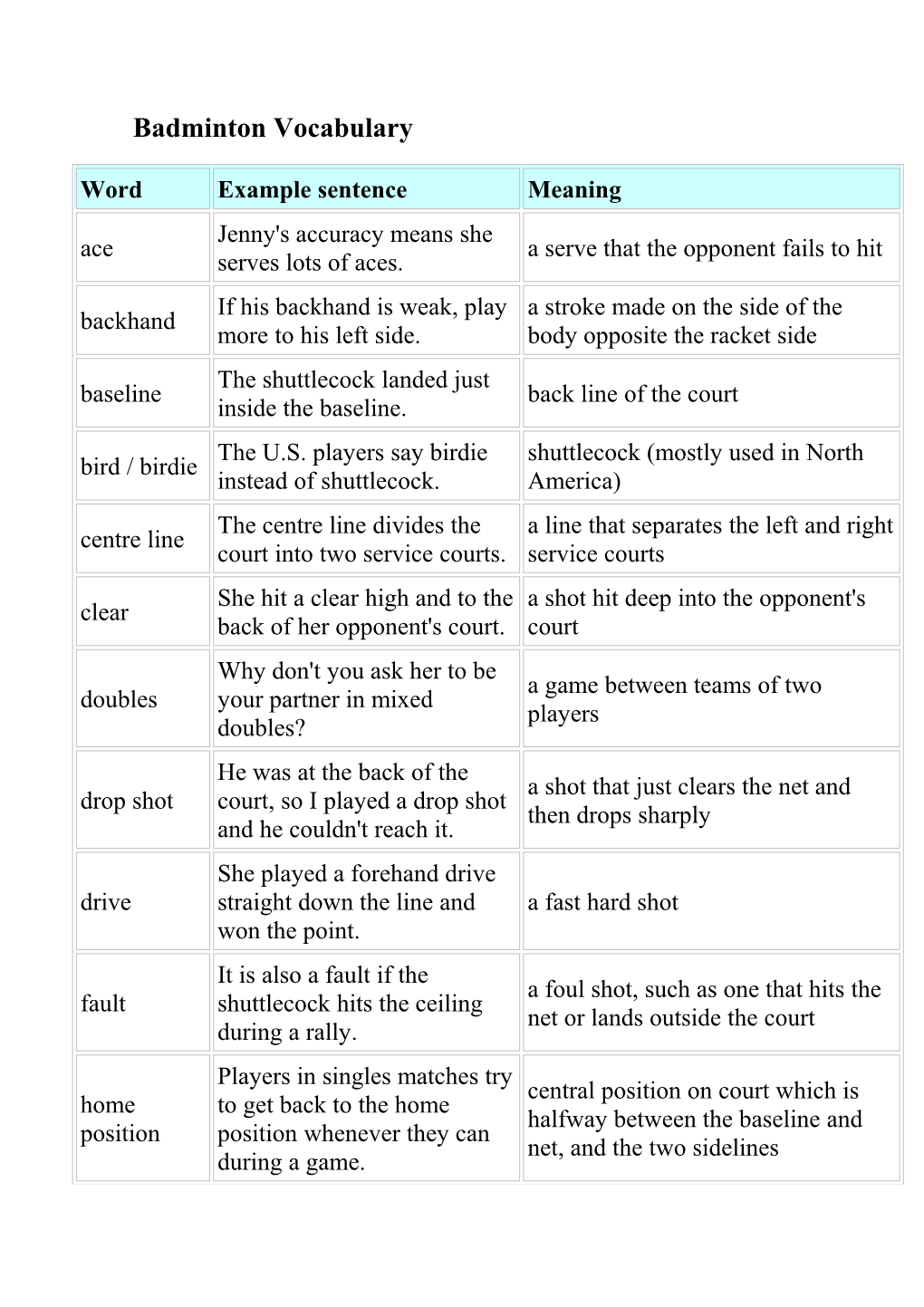 Badminton Vocabulary