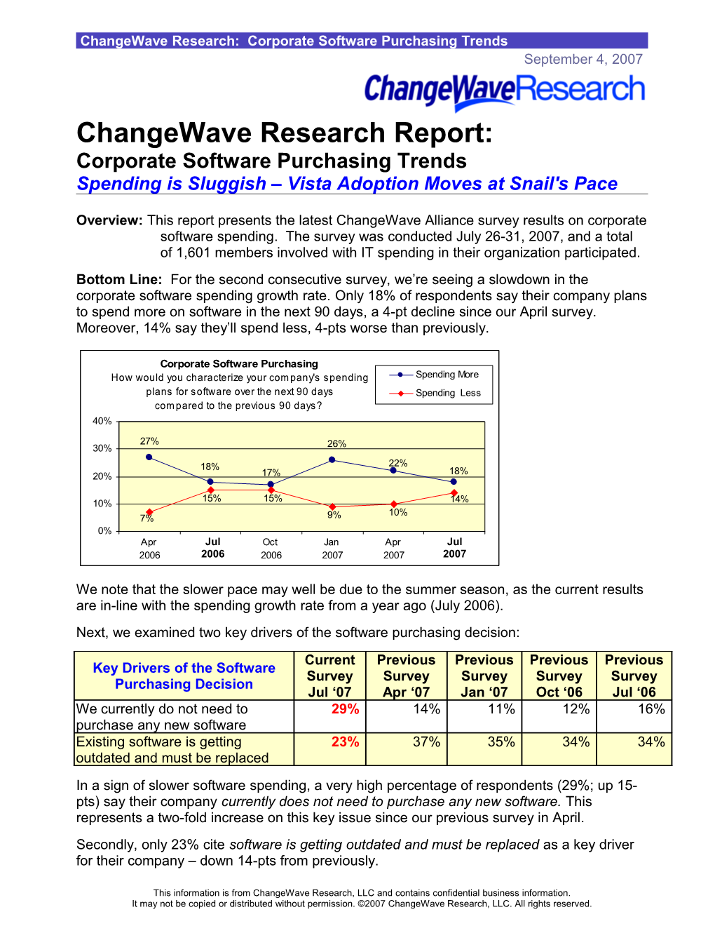 Changewave Research: Corporate Software Purchasing Trends