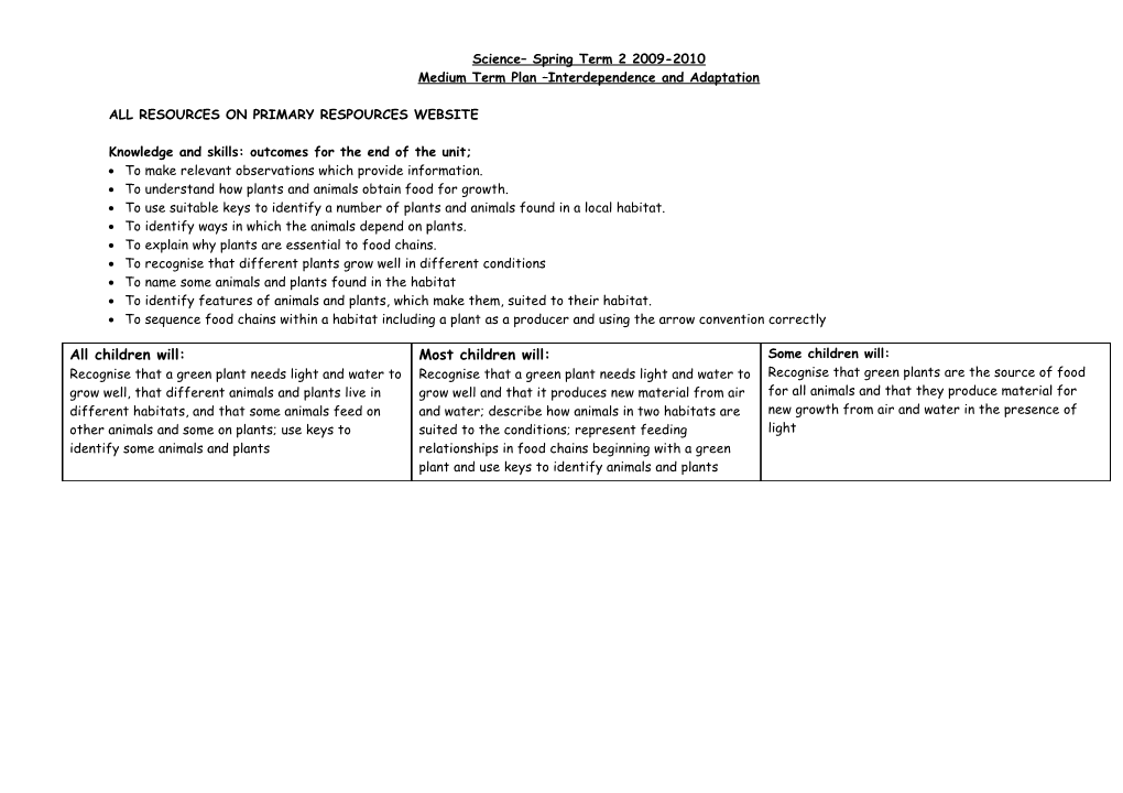 International Primary Curriculum Autumn Term 1