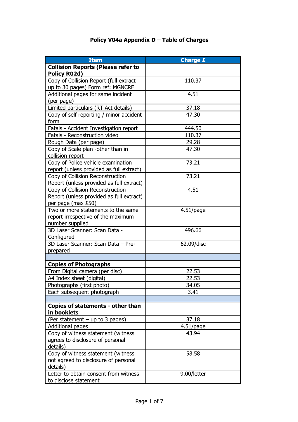 Appendix a Table of Charges