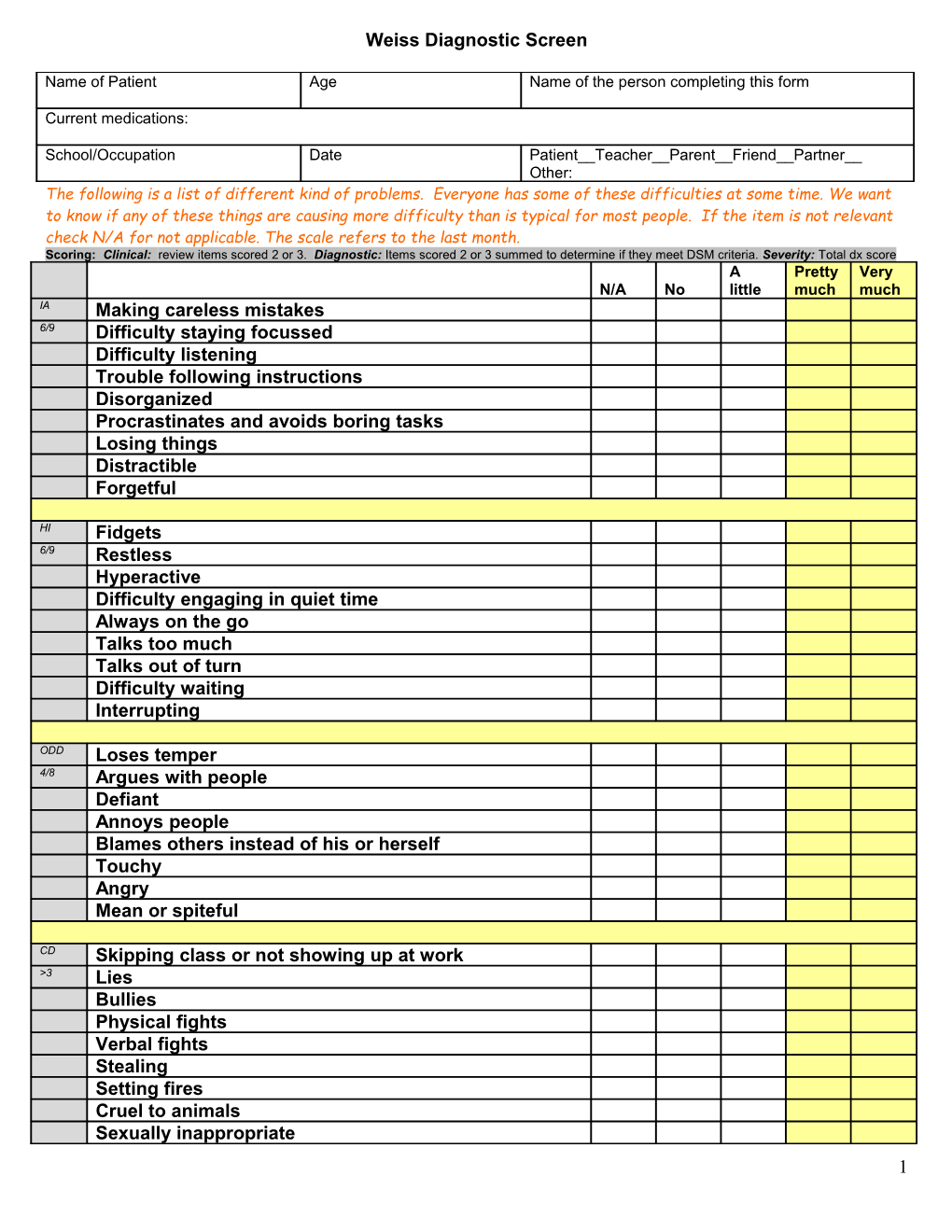 The SNAP-IV Teacher and Parent Rating Scale