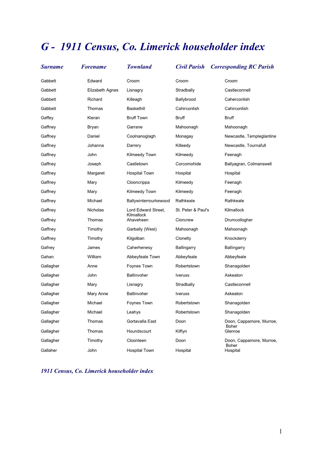 G - 1911 Census, Co. Limerick Householder Index