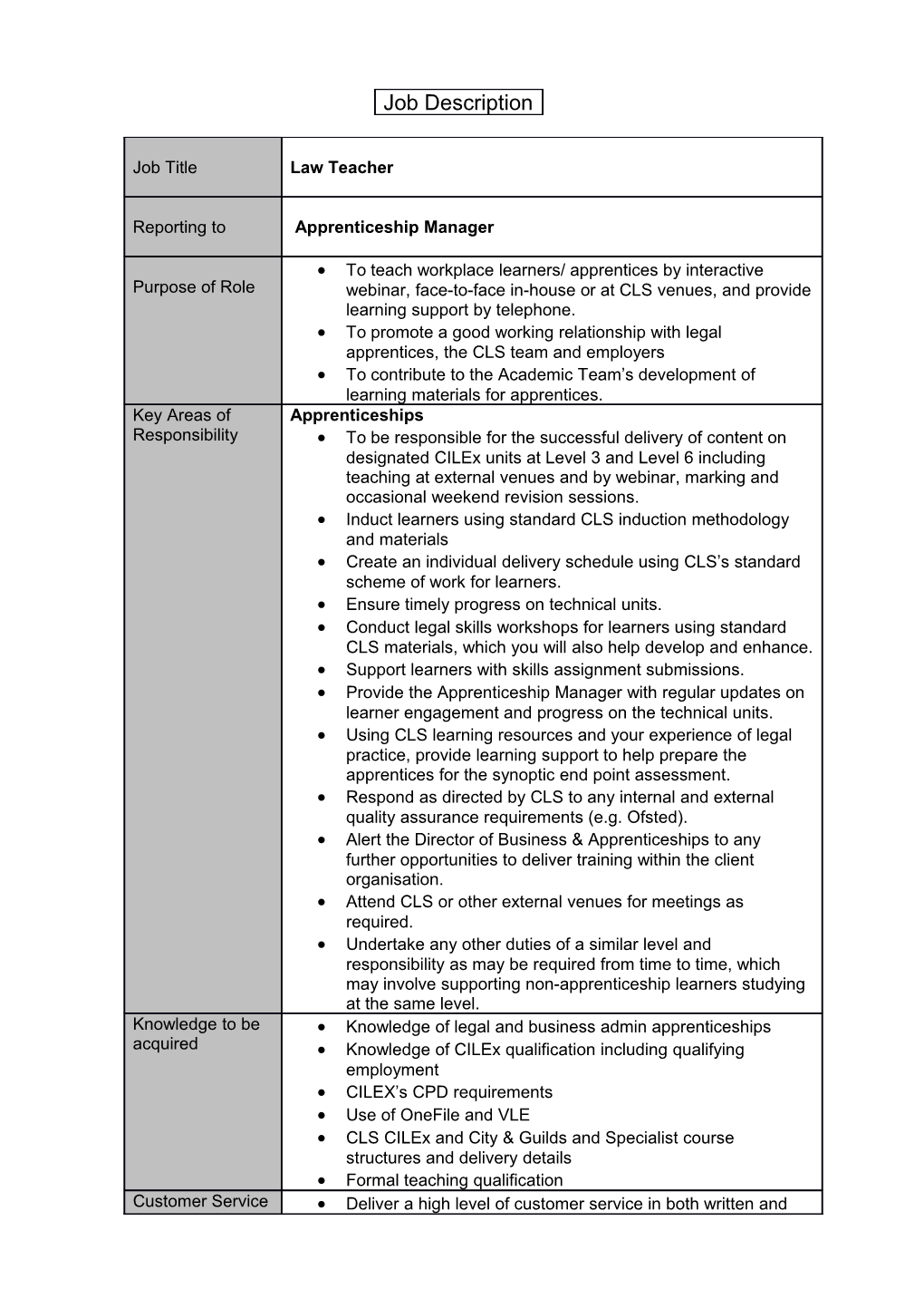 To Contribute to the Academic Team S Development of Learning Materials for Apprentices