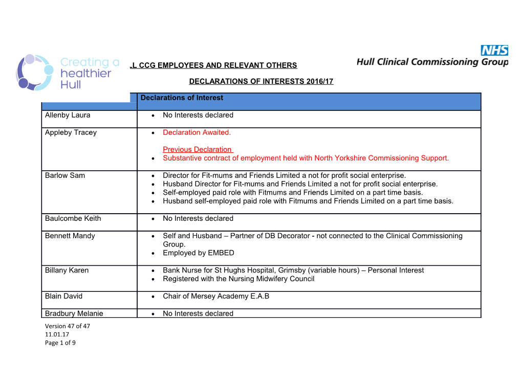 Nhs Hullccg Employees and Relevant Others