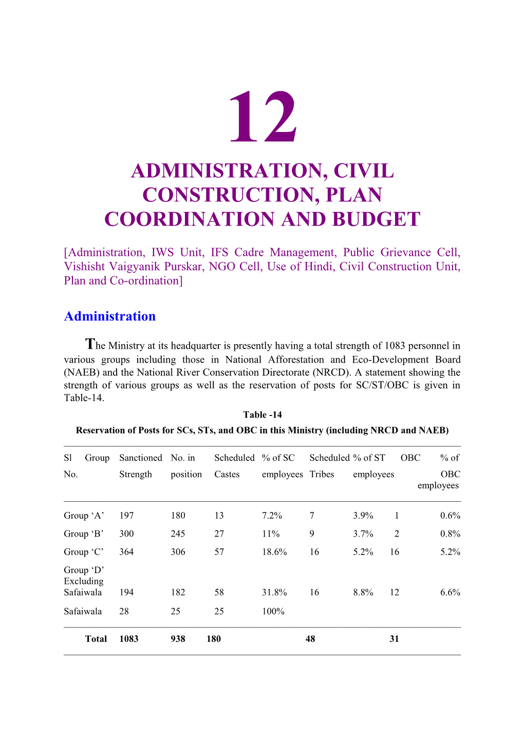 Administration, Civil Construction, Plan Coordination and Budget