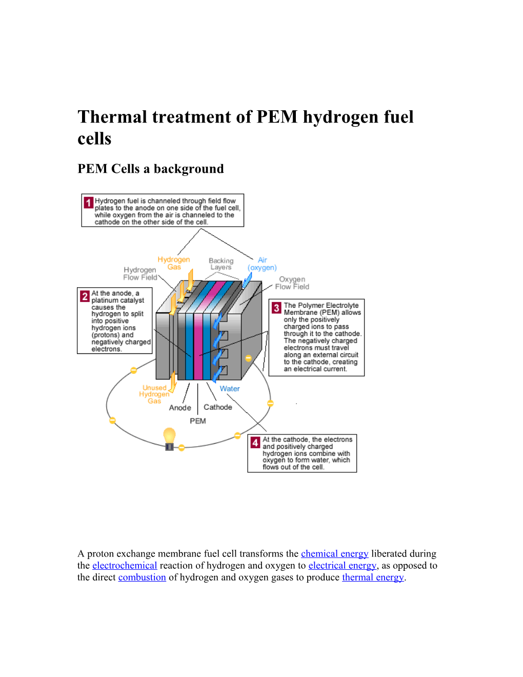 Thermal Treatment of PEM Hydrogen Fuel Cells