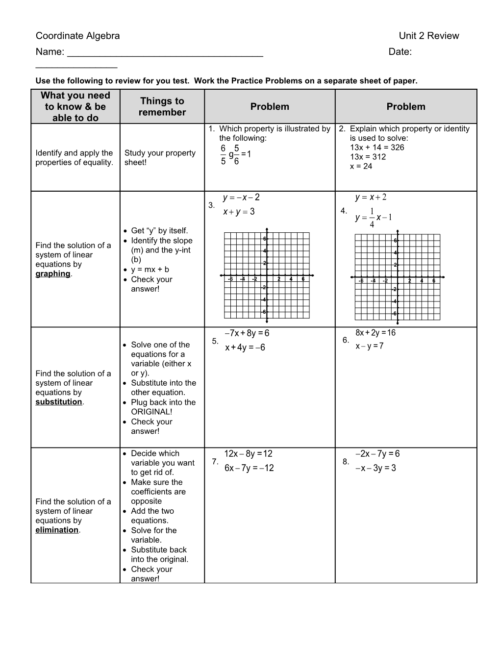 Coordinate Algebra Unit 2 Review