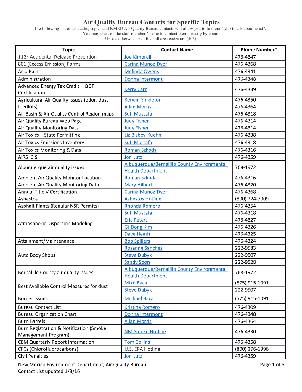 Air Quality Bureau Contacts for Specific Topics