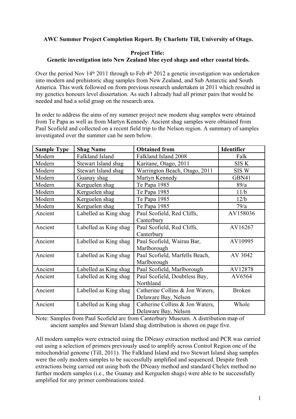 AWC Summer Project Completion Report