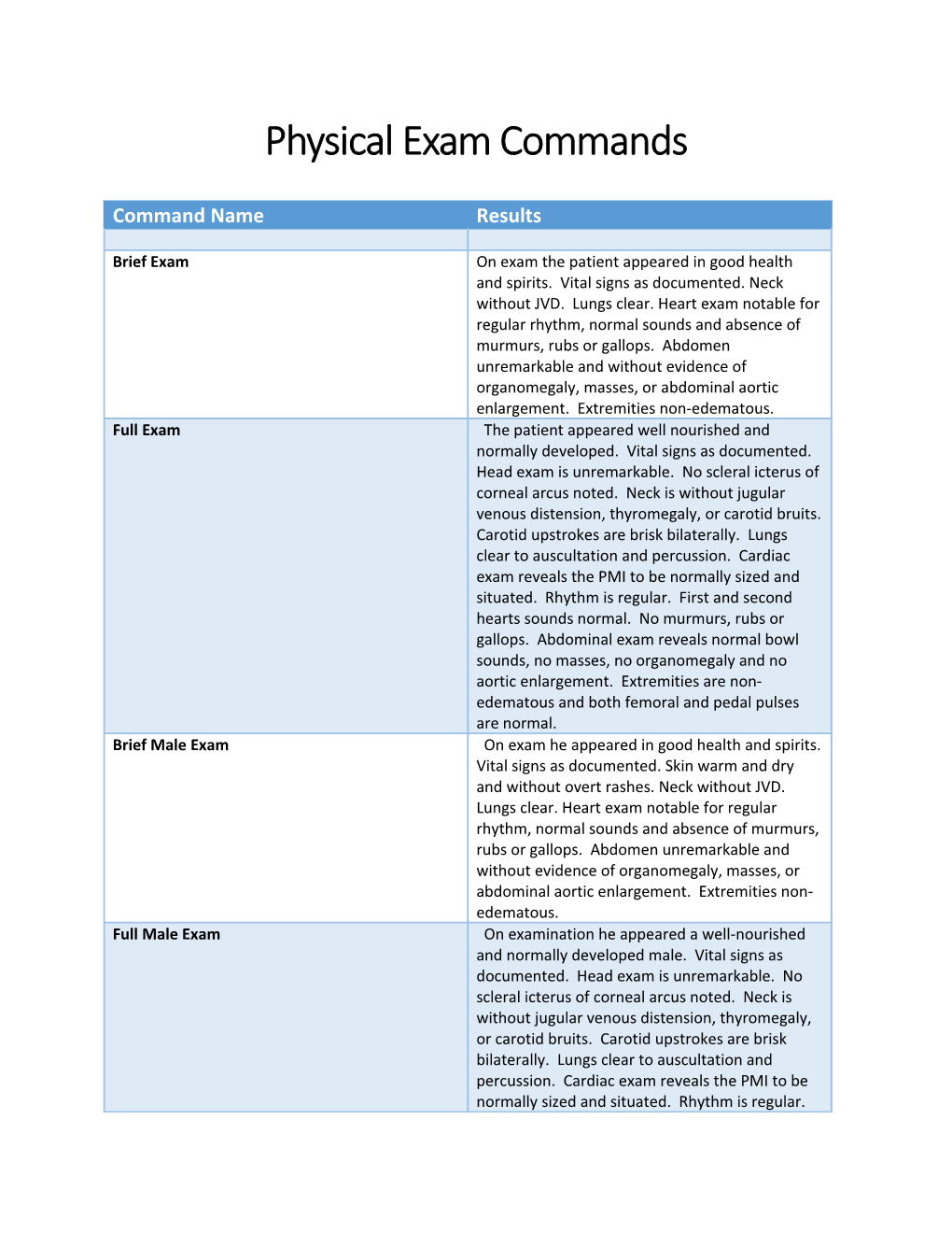 Physical Exam Commands