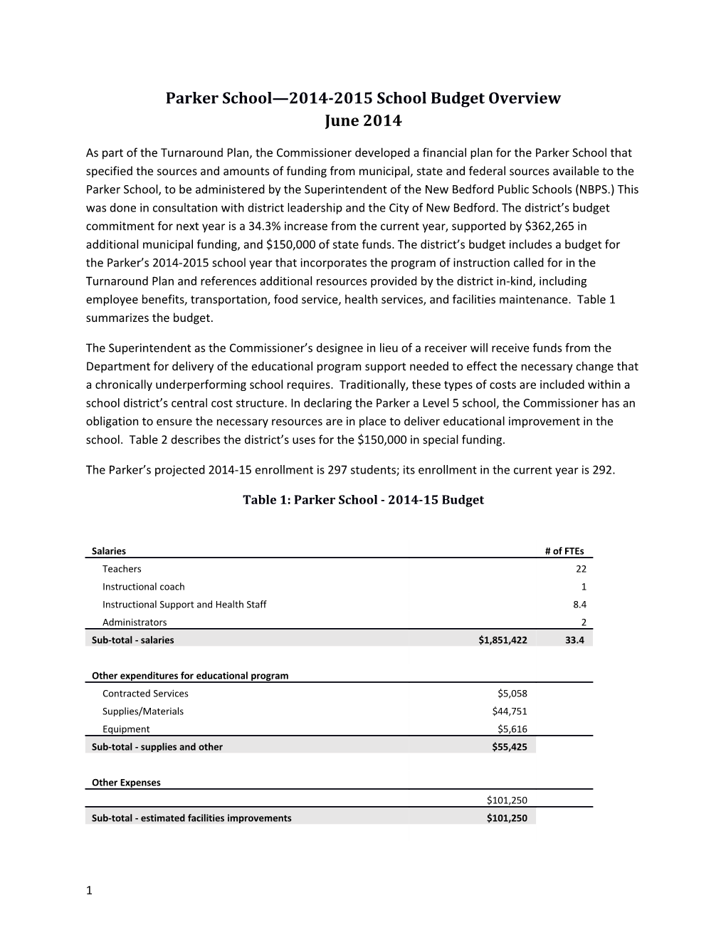 Parker Level 5 Updated Financial Information