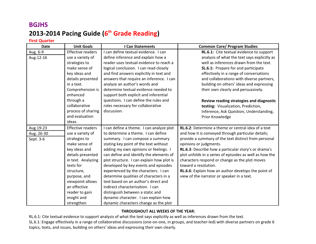 2013-2014 Pacing Guide (6Th Grade Reading)
