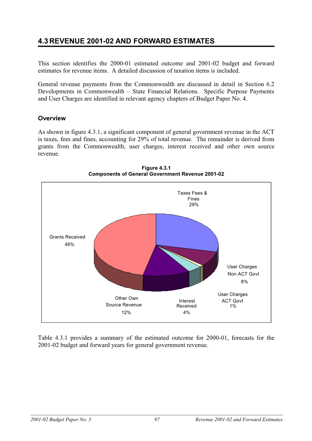 4.3 Revenue 1996-97 and Forward Estimates