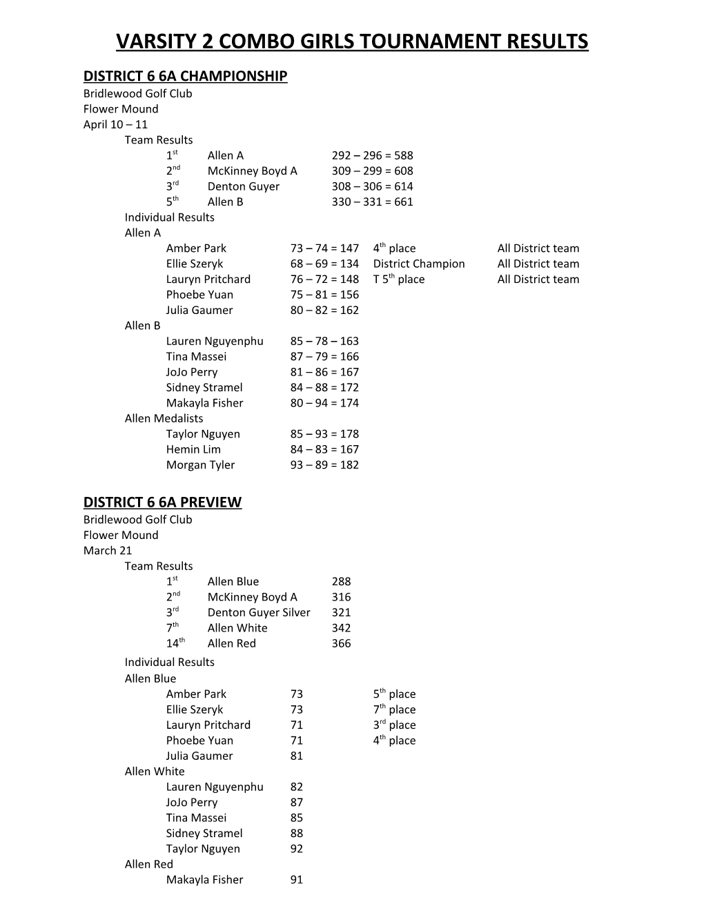 Varsity 2 Combo Girls Tournament Results