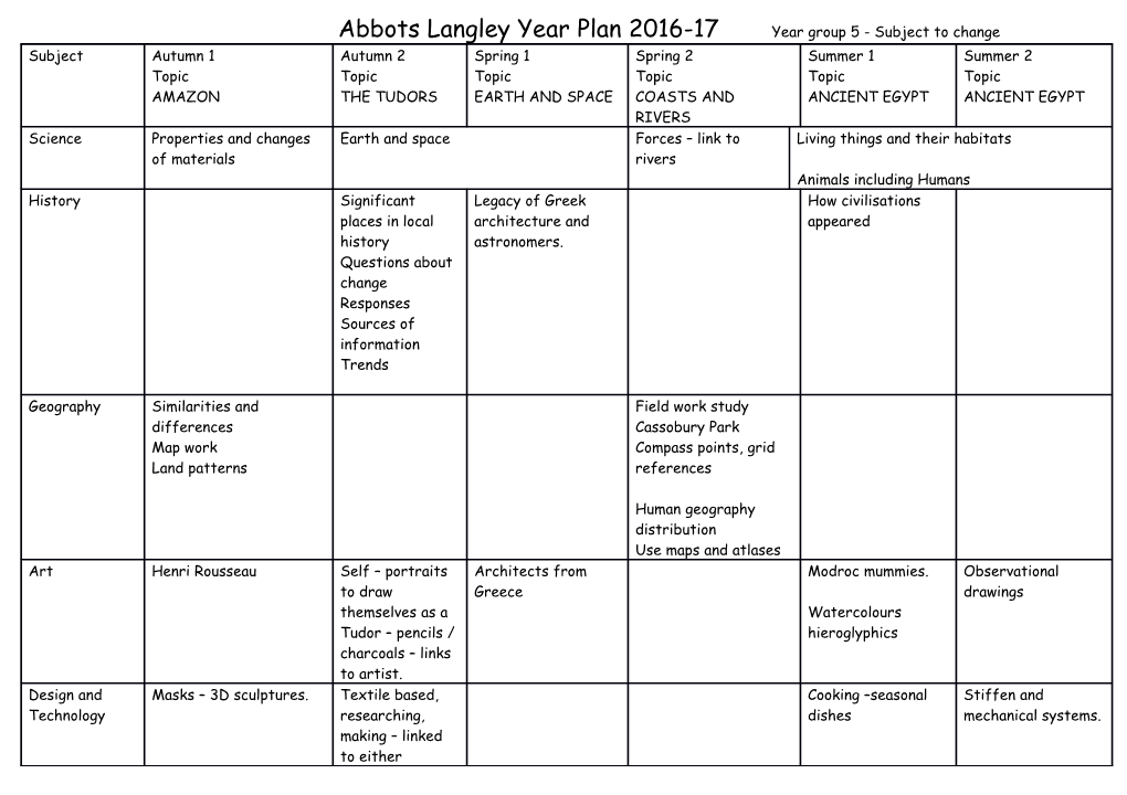 Abbots Langley Year Plan 2016-17Year Group5 - Subject to Change