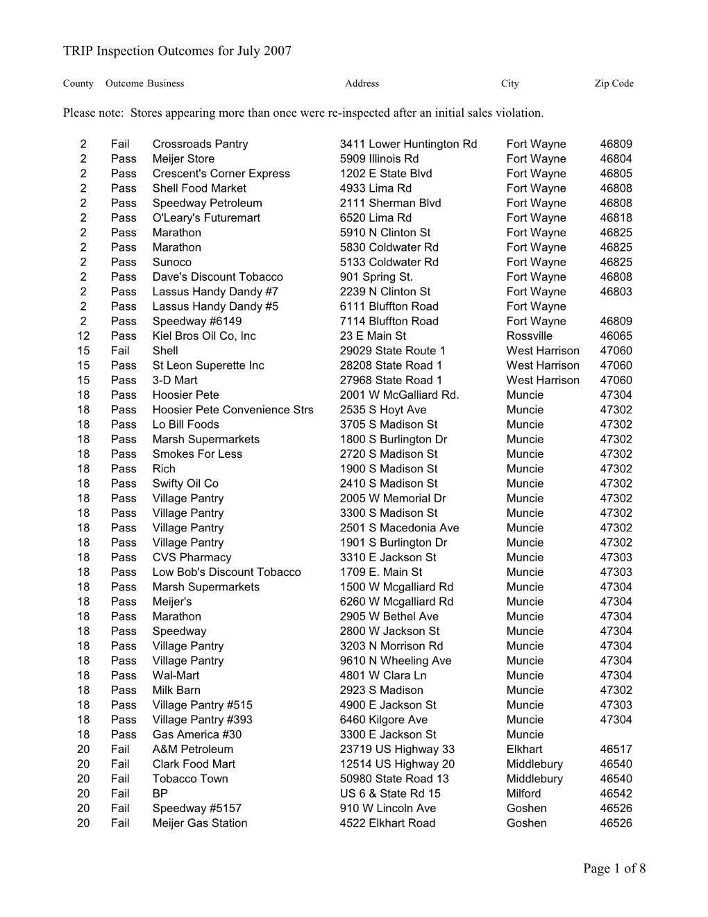 TRIP Inspection Outcomes for July 2007