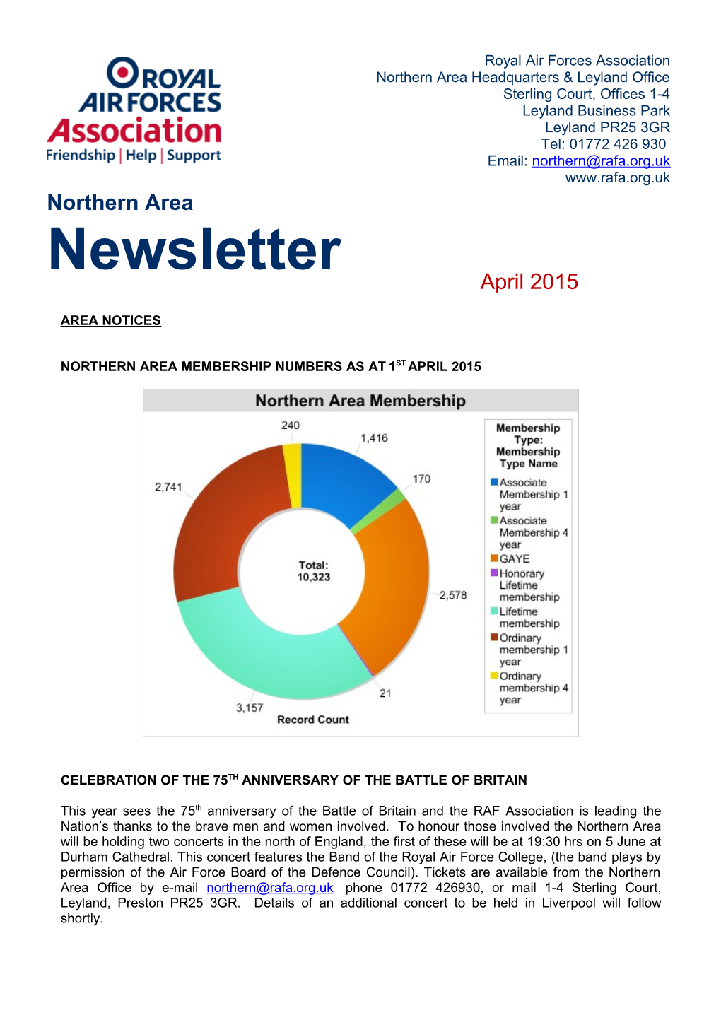Northern Area Membership Numbers As At1st April 2015