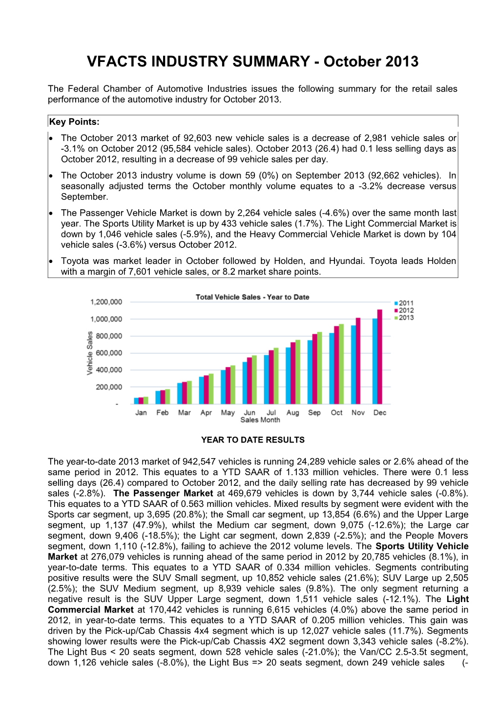 Vfacts Industry Summary- January 1995