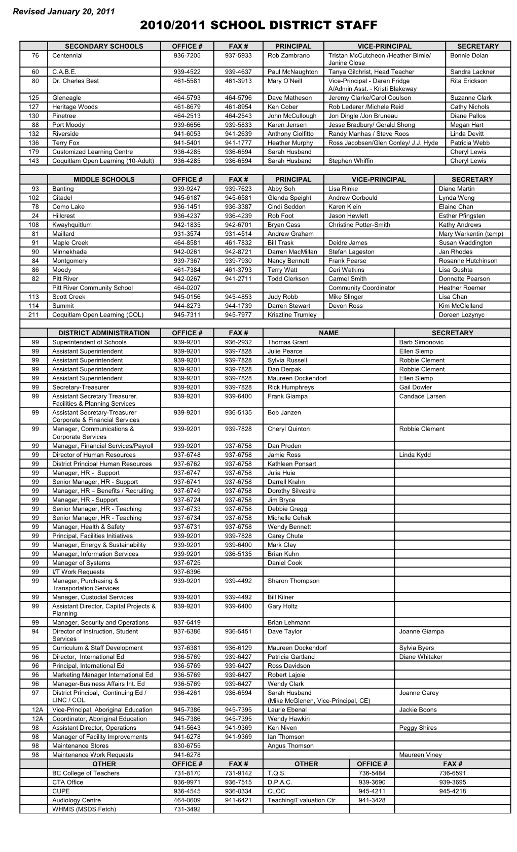 School District Staff List