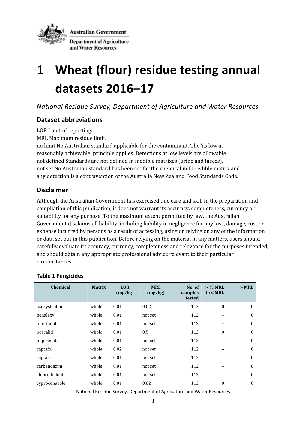 Sunflower Residue Testing Annual Datasets 2016-17