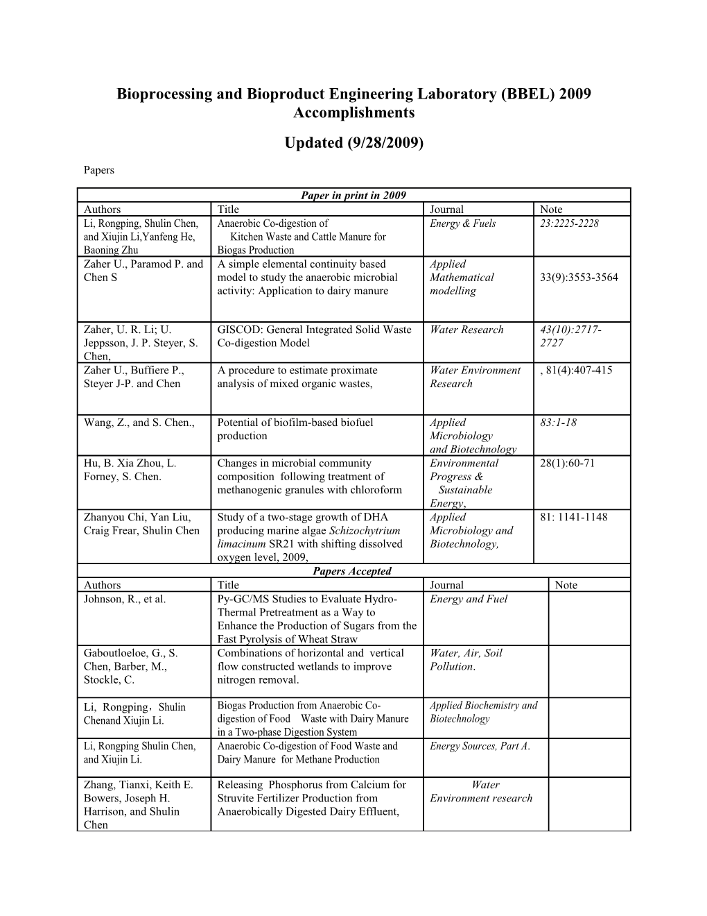 Bioprocessing and Bioproduct Group Monthly Accomplishment