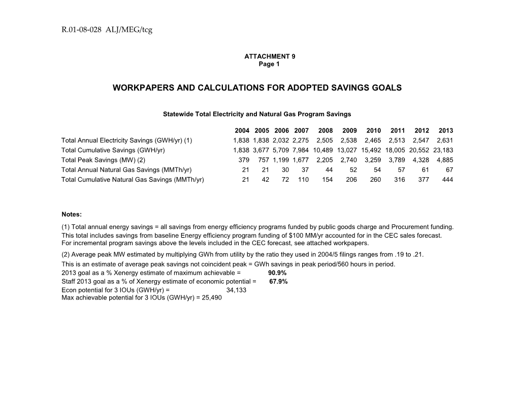 Workpapers and Calculations for Adopted Savings Goals