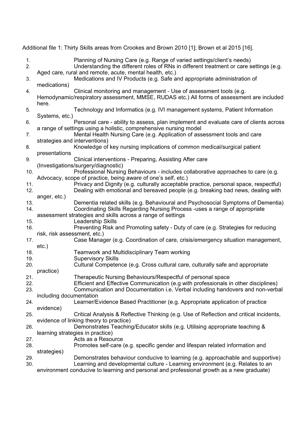 Additional File 1: Thirty Skills Areas from Crookes and Brown 2010 1 ; Brown Et Al 2015 16
