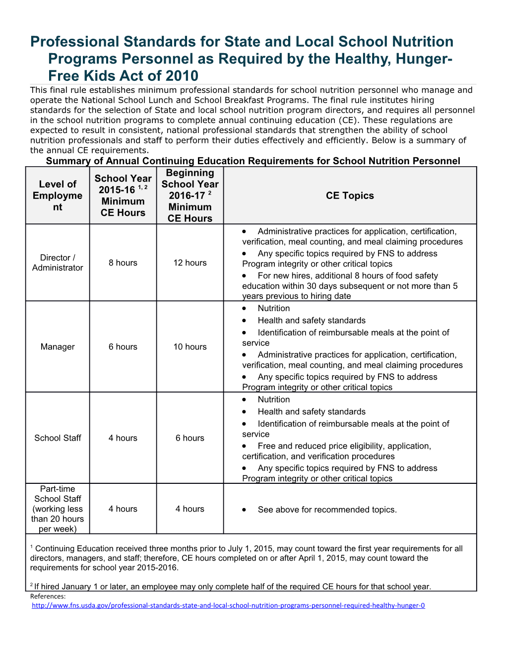 Summary of Annual Continuing Education Requirements for School Nutrition Personnel