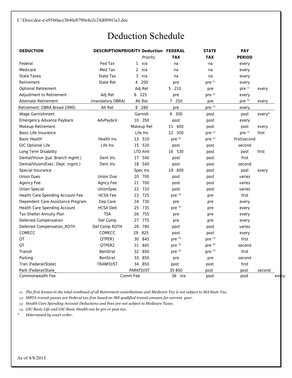 Deduction Schedule