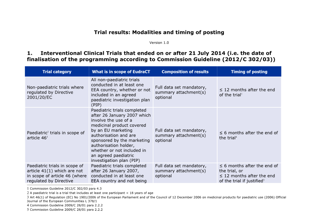 Trial Results: Modalities and Timing of Posting