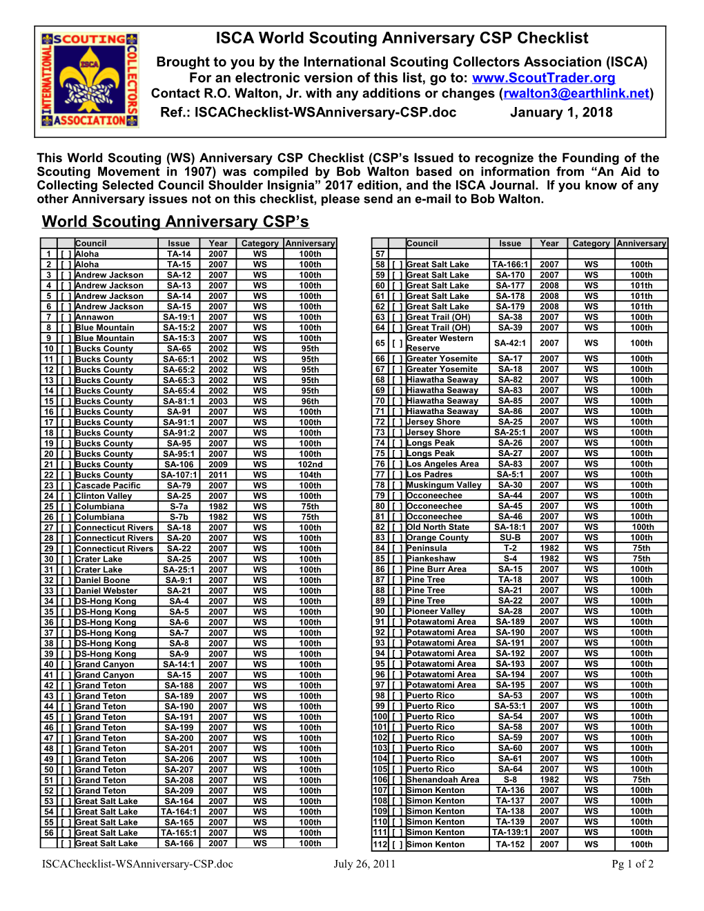 ISCA World Scouting Anniversary CSP Checklist