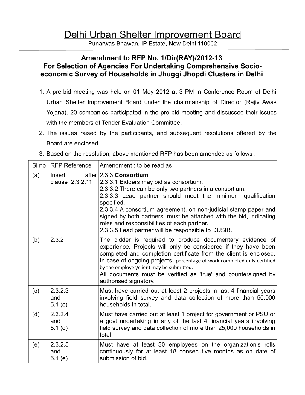 Amendment to RFP No. 1/Dir(RAY)/2012-13