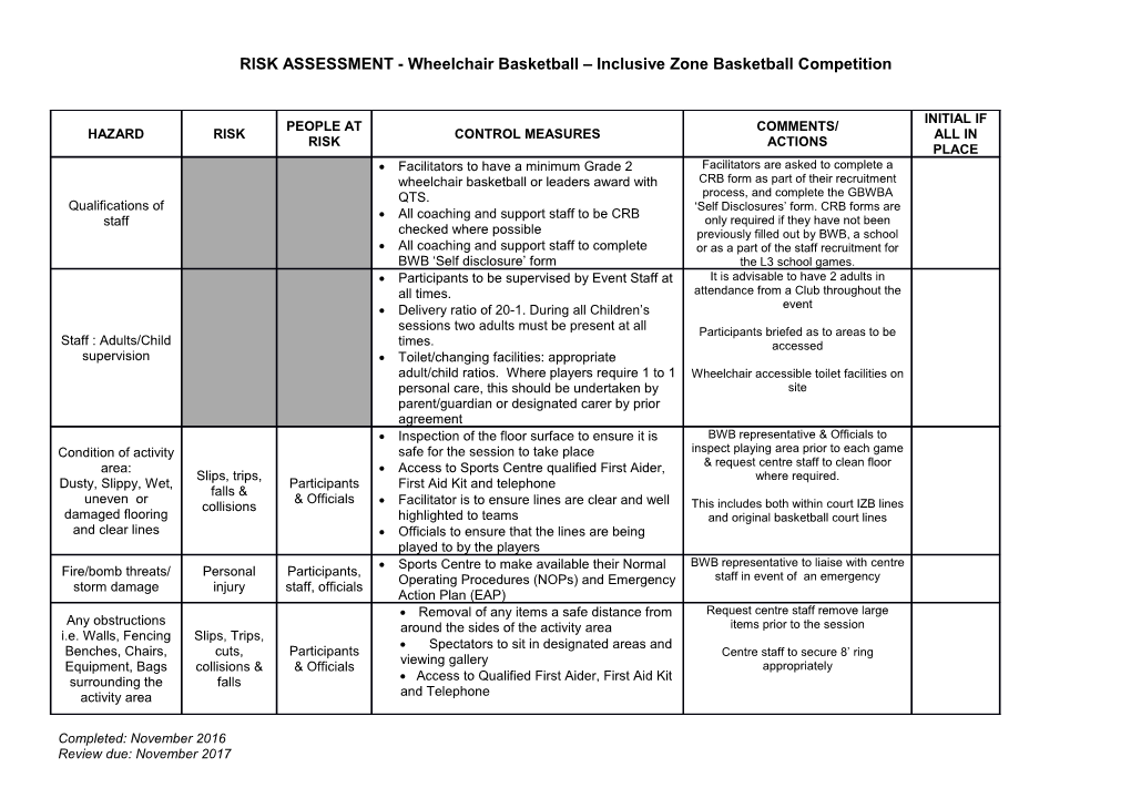 RISK ASSESSMENT - Wheelchair Basketball Inclusive Zone Basketball Competition