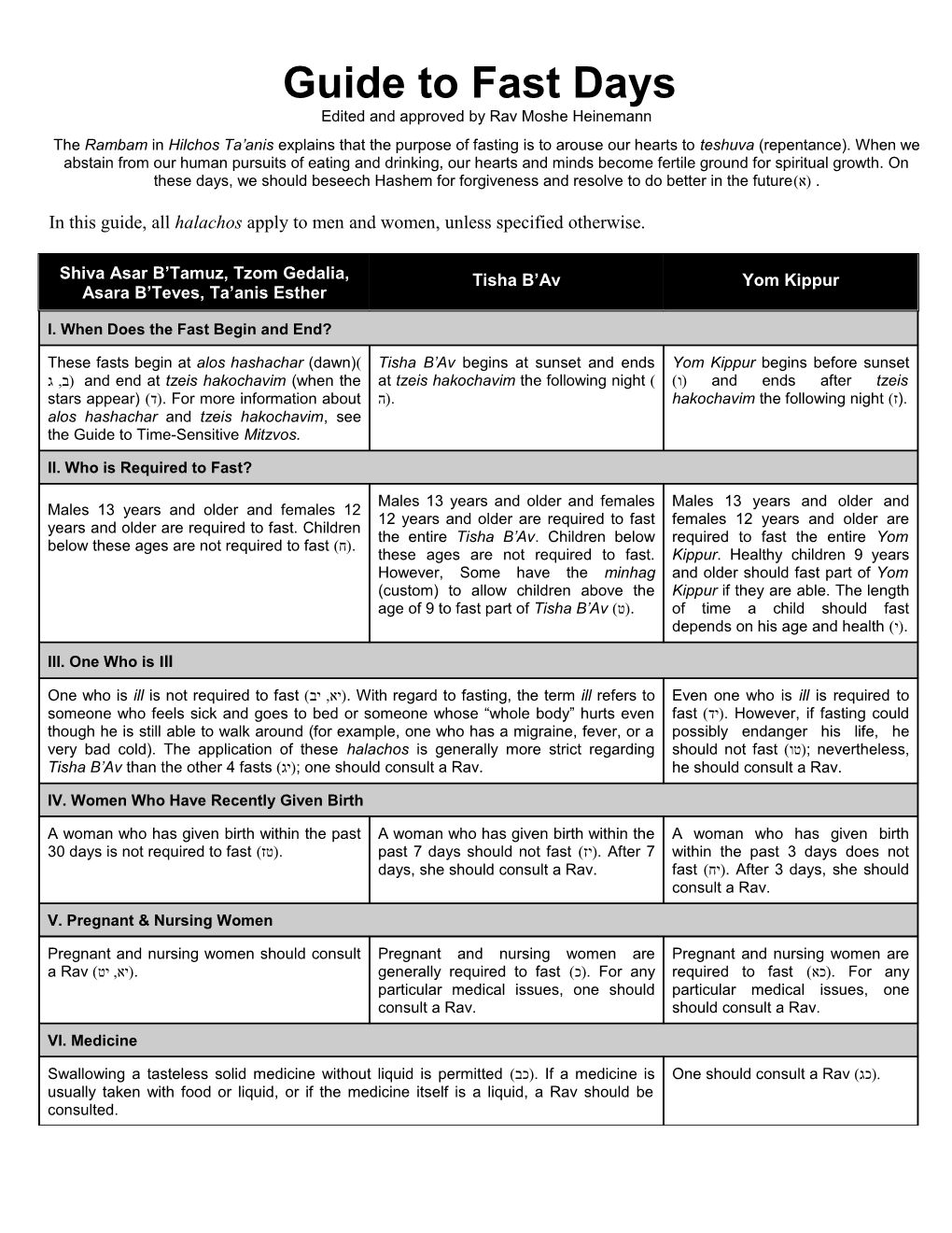 Guide to Fasting