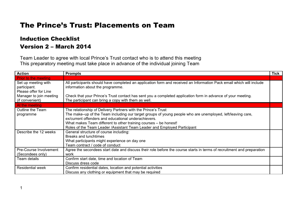 The Prince Strust: Placements on Team