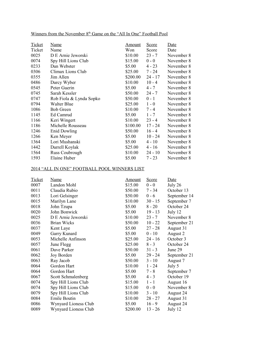 2014 All in One Football Pool Winners List