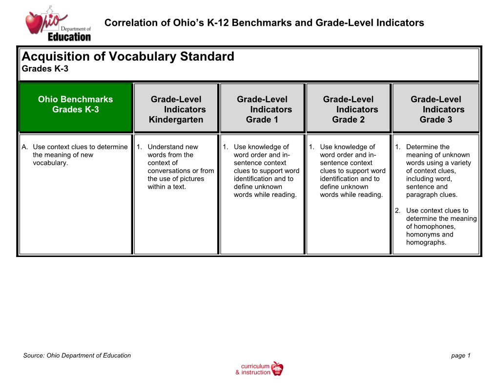 Correlation of Ohio S K-12 Benchmarks and Grade-Level Indicators
