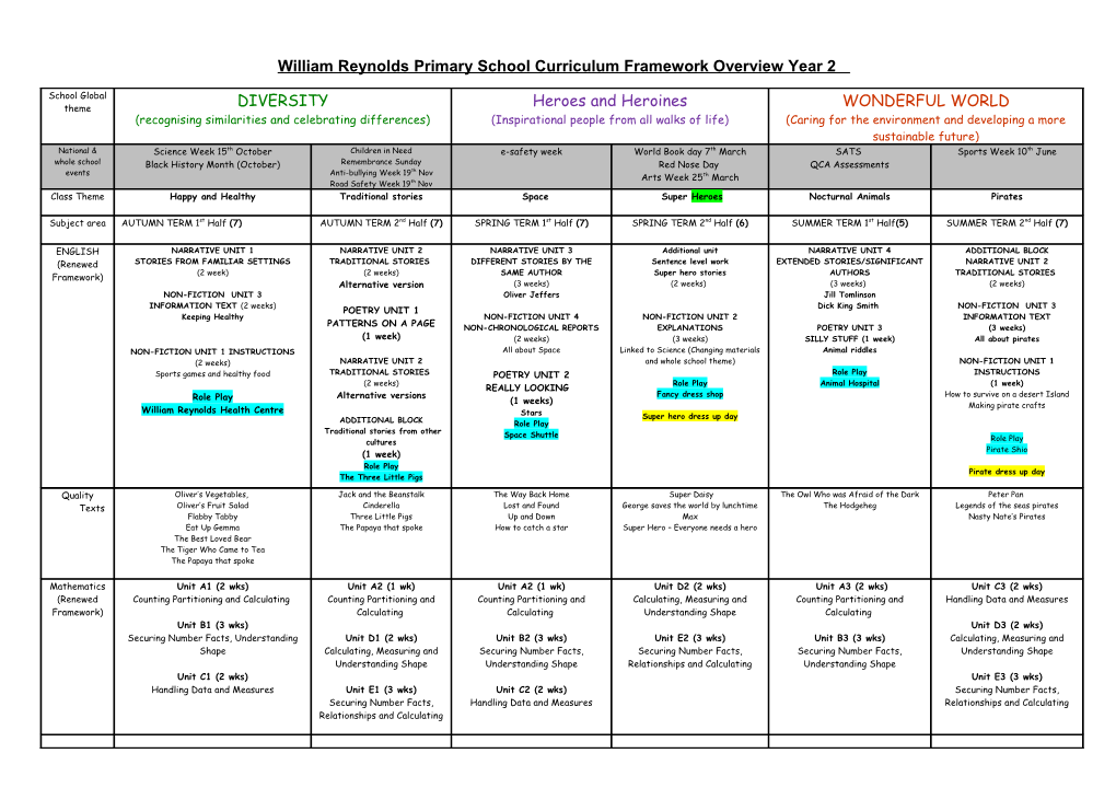 Curriculum Framework Overview Year 3