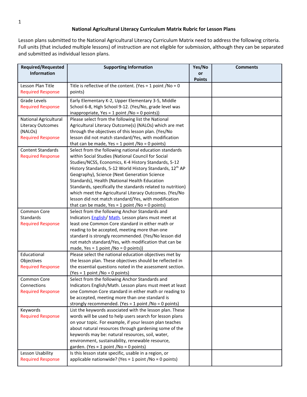 National Agricultural Literacy Curriculum Matrix Rubric for Lesson Plans