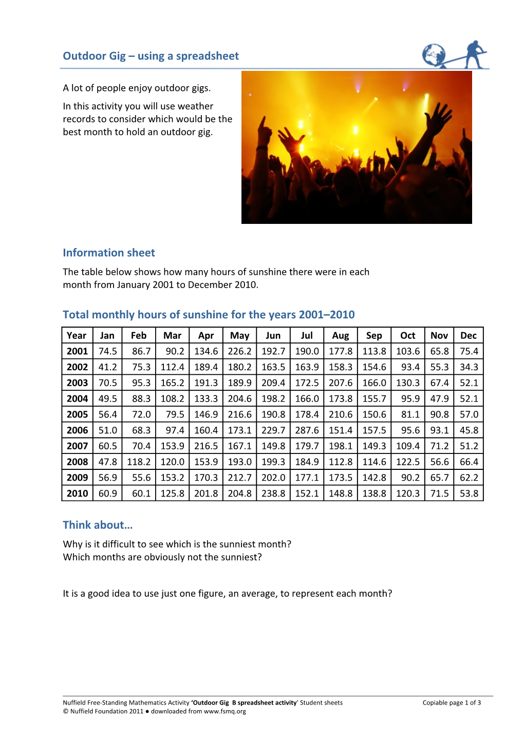 Total Monthly Hours of Sunshine for the Years 2001 2010