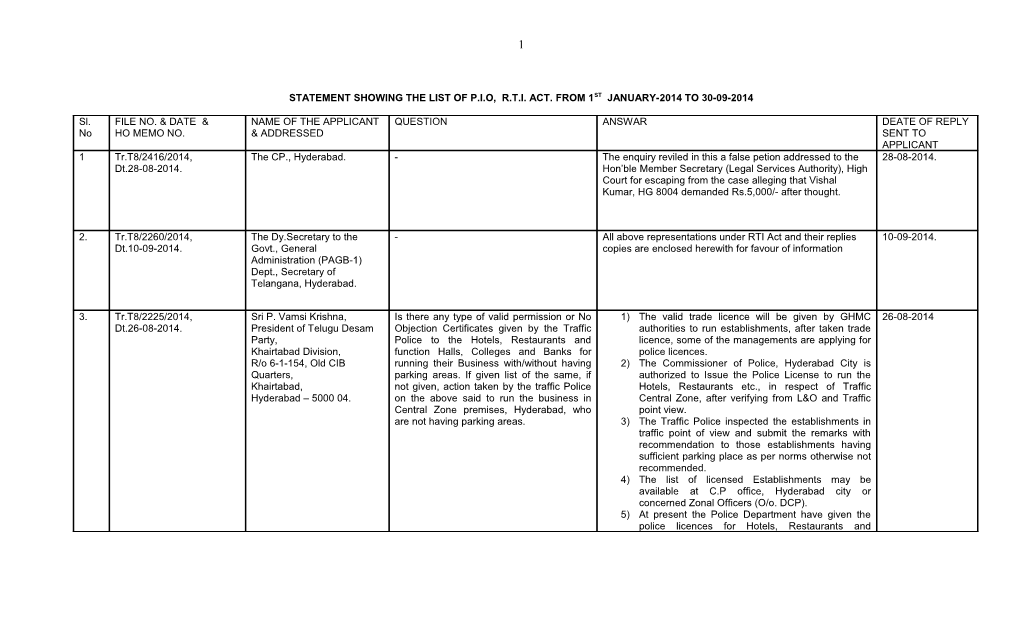 Statement Showing the List of P.I.O, R.T.I. Act. from 1St January-2014 to 30-09-2014