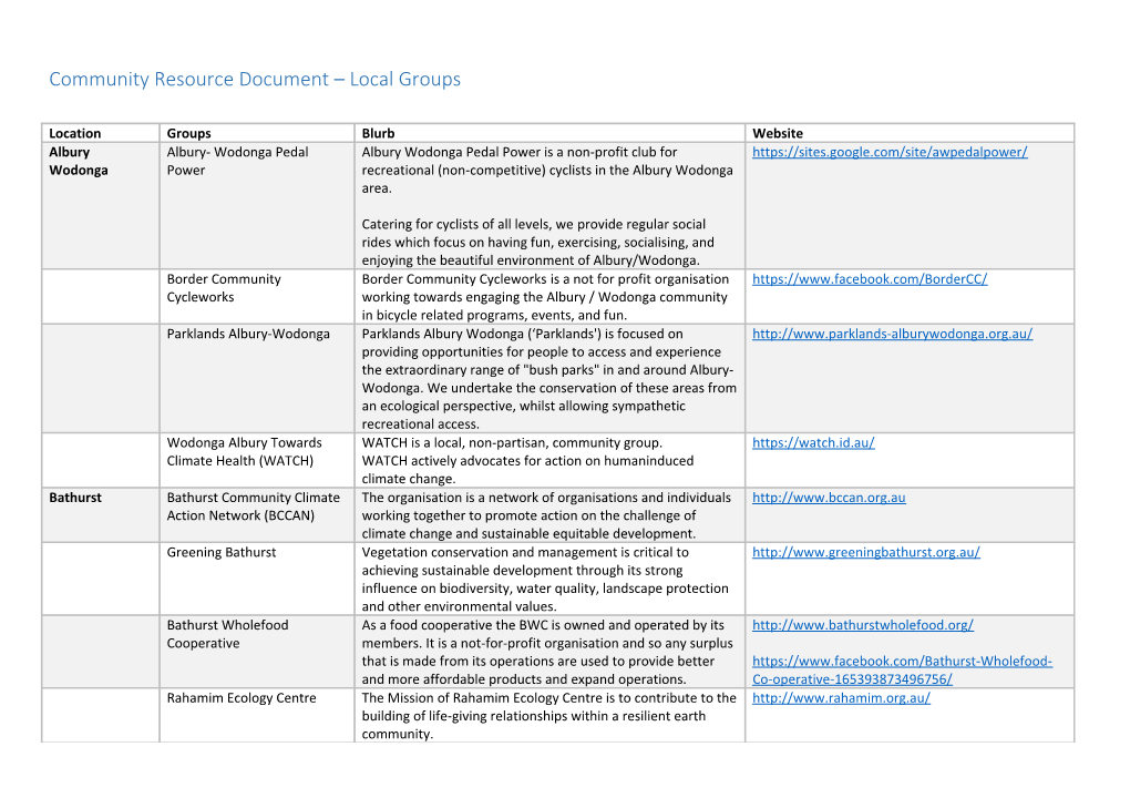 Community Resource Document Local Groups