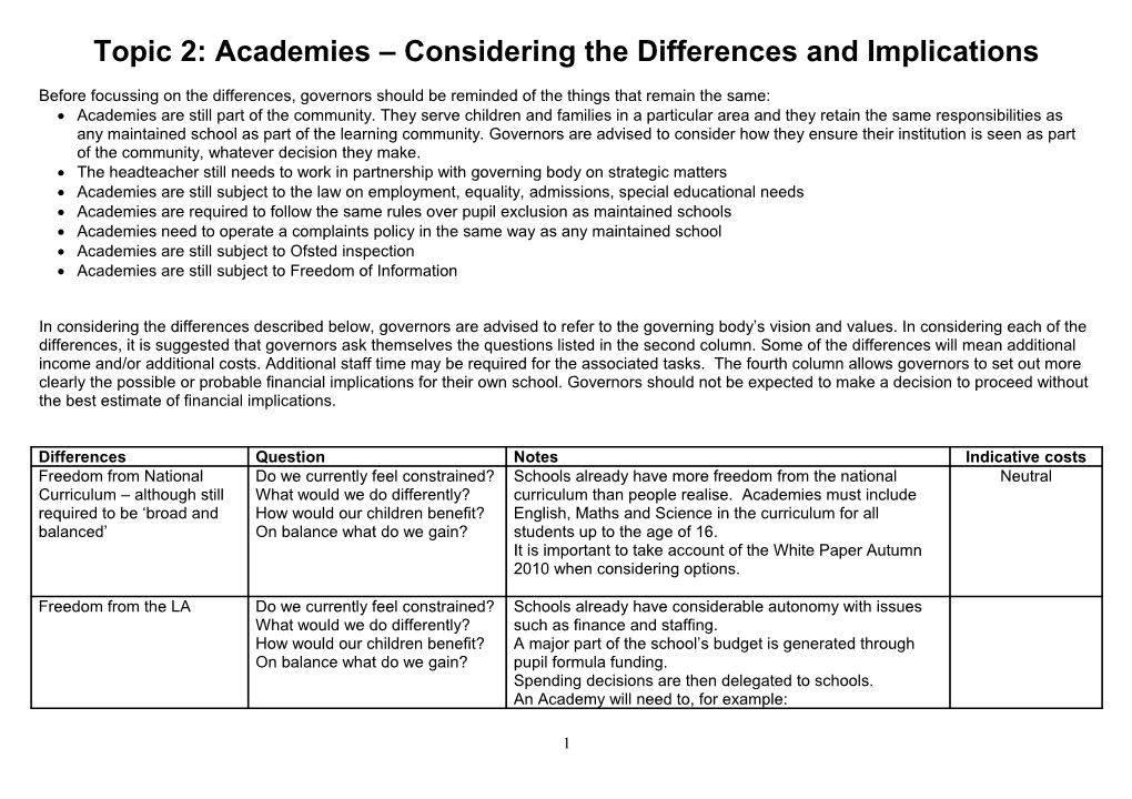 Topic 2: Academies Considering the Differences and Implications