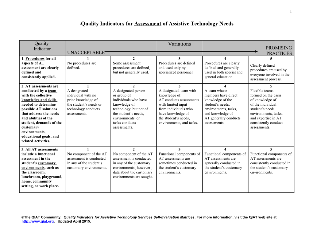 Quality Indicators for Assessment of Assistive Technology Needs