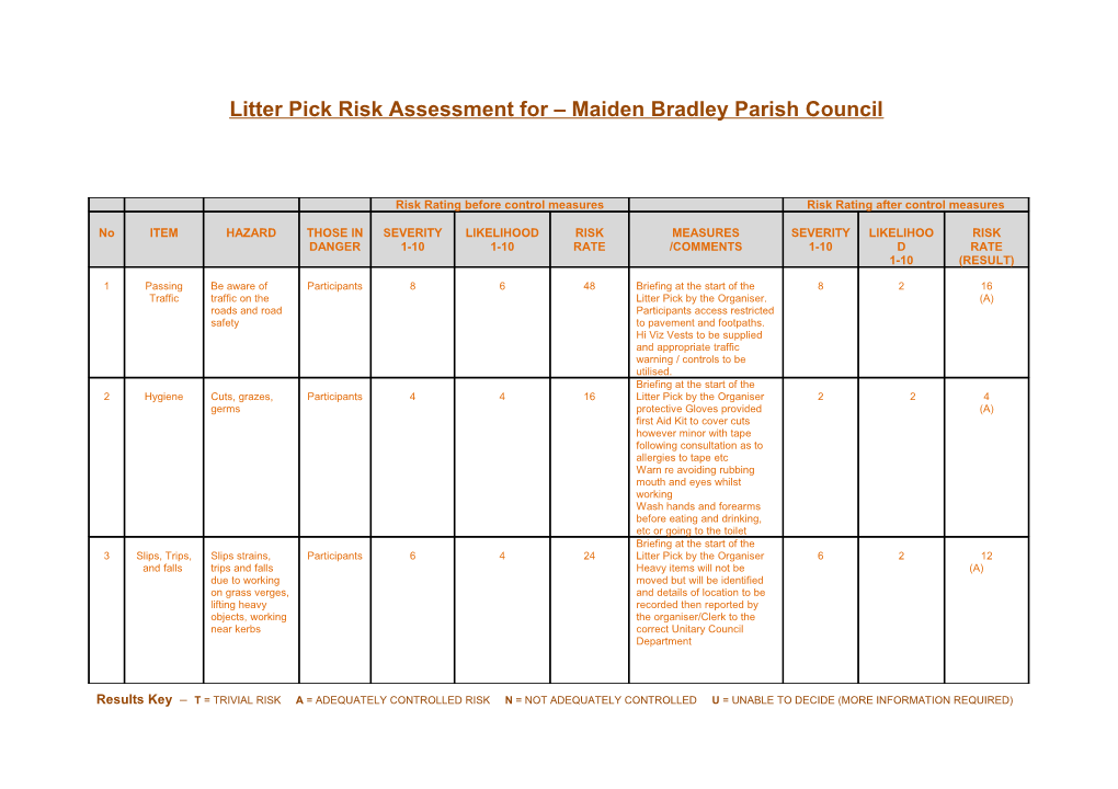 Litter Pick Risk Assessment for Maiden Bradley Parish Council