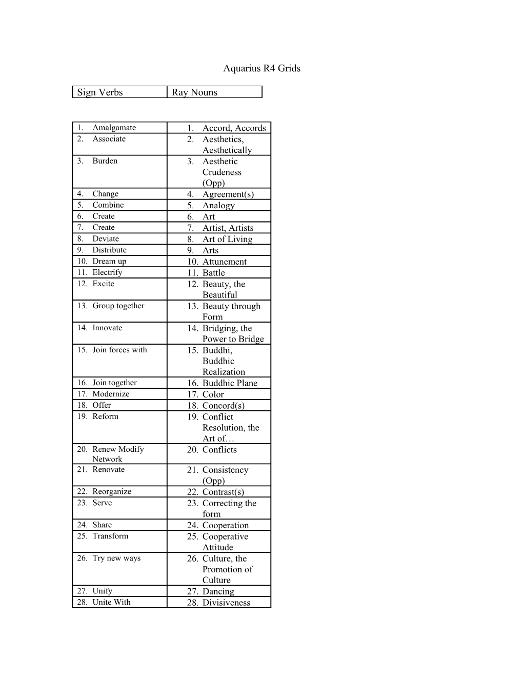 Aquarius R4 Grids