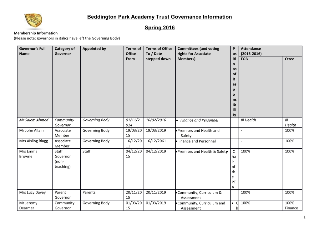 Beddington Park Academy Trust Governance Information